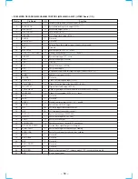 Предварительный просмотр 54 страницы Sony HCD-VX90AV Service Manual