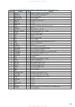 Предварительный просмотр 49 страницы Sony HCD-VX99 Service Manual