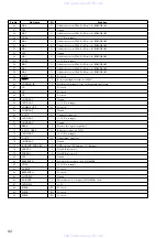 Предварительный просмотр 52 страницы Sony HCD-VX99 Service Manual