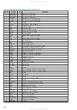 Предварительный просмотр 54 страницы Sony HCD-VX99 Service Manual