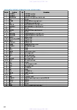 Preview for 56 page of Sony HCD-VX99 Service Manual