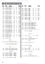 Preview for 68 page of Sony HCD-VX99 Service Manual