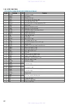 Preview for 58 page of Sony HCD-VZ0 Service Manual