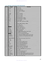 Preview for 65 page of Sony HCD-VZ0 Service Manual