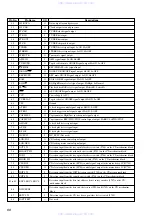 Preview for 66 page of Sony HCD-VZ0 Service Manual