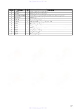Preview for 67 page of Sony HCD-VZ0 Service Manual