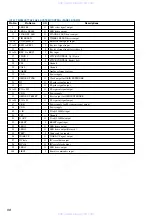 Preview for 68 page of Sony HCD-VZ0 Service Manual