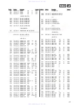 Предварительный просмотр 77 страницы Sony HCD-VZ0 Service Manual