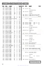 Preview for 80 page of Sony HCD-VZ0 Service Manual