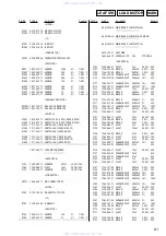 Предварительный просмотр 81 страницы Sony HCD-VZ0 Service Manual