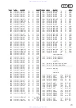 Предварительный просмотр 85 страницы Sony HCD-VZ0 Service Manual