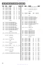 Предварительный просмотр 88 страницы Sony HCD-VZ0 Service Manual