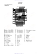 Предварительный просмотр 5 страницы Sony HCD-VZ30AV Service Manual