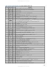 Предварительный просмотр 59 страницы Sony HCD-VZ30AV Service Manual