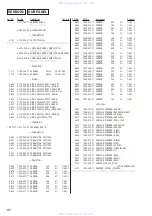 Preview for 82 page of Sony HCD-VZ30AV Service Manual