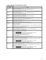 Preview for 3 page of Sony HCD-VZ50MD Service Manual