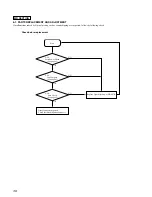 Preview for 38 page of Sony HCD-VZ50MD Service Manual