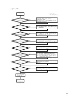 Предварительный просмотр 39 страницы Sony HCD-VZ50MD Service Manual