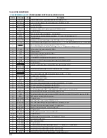 Предварительный просмотр 94 страницы Sony HCD-VZ50MD Service Manual