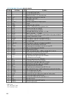 Preview for 96 page of Sony HCD-VZ50MD Service Manual