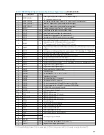 Preview for 97 page of Sony HCD-VZ50MD Service Manual