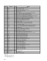 Preview for 98 page of Sony HCD-VZ50MD Service Manual