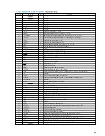 Preview for 99 page of Sony HCD-VZ50MD Service Manual