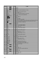 Предварительный просмотр 100 страницы Sony HCD-VZ50MD Service Manual