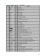 Предварительный просмотр 101 страницы Sony HCD-VZ50MD Service Manual