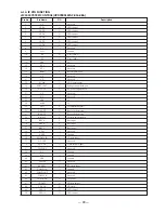 Preview for 15 page of Sony HCD-W550 Service Manual