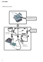 Preview for 4 page of Sony HCD-WZ88D Service Manual