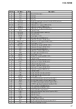 Preview for 47 page of Sony HCD-WZ88D Service Manual