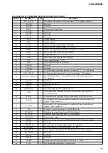 Preview for 51 page of Sony HCD-WZ88D Service Manual