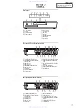 Предварительный просмотр 9 страницы Sony HCD-X10 Service Manual