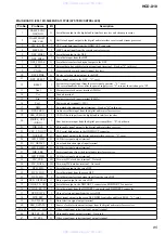 Предварительный просмотр 85 страницы Sony HCD-X10 Service Manual