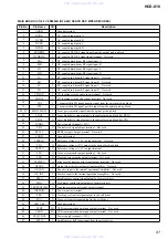 Предварительный просмотр 87 страницы Sony HCD-X10 Service Manual