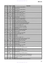 Предварительный просмотр 89 страницы Sony HCD-X10 Service Manual