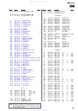 Предварительный просмотр 109 страницы Sony HCD-X10 Service Manual