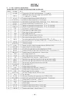 Preview for 22 page of Sony HCD-XB66 Service Manual