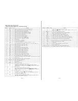 Предварительный просмотр 25 страницы Sony HCD-XB66K Service Manual