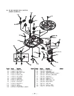 Предварительный просмотр 62 страницы Sony HCD-XB66K Service Manual