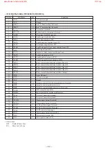 Preview for 46 page of Sony HCD-XB8 Service Manual