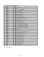 Preview for 54 page of Sony HCD-XB88AVK Service Manual