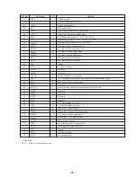 Preview for 55 page of Sony HCD-XB88AVK Service Manual