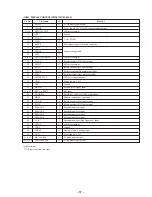 Preview for 57 page of Sony HCD-XB88AVK Service Manual