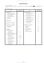 Preview for 3 page of Sony HCD-XB8KW Service Manual