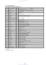 Preview for 22 page of Sony HCD-XB8KW Service Manual