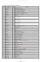 Preview for 23 page of Sony HCD-XB8KW Service Manual