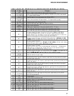 Preview for 57 page of Sony HCD-XG100AV Service Manual