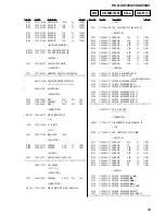 Предварительный просмотр 69 страницы Sony HCD-XG100AV Service Manual